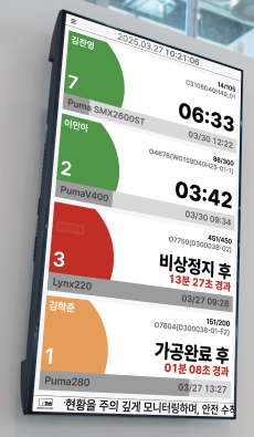 설비별 상태와 가동잔여시간을 표시하는 실제 BaroFactory 세로형 현장보드